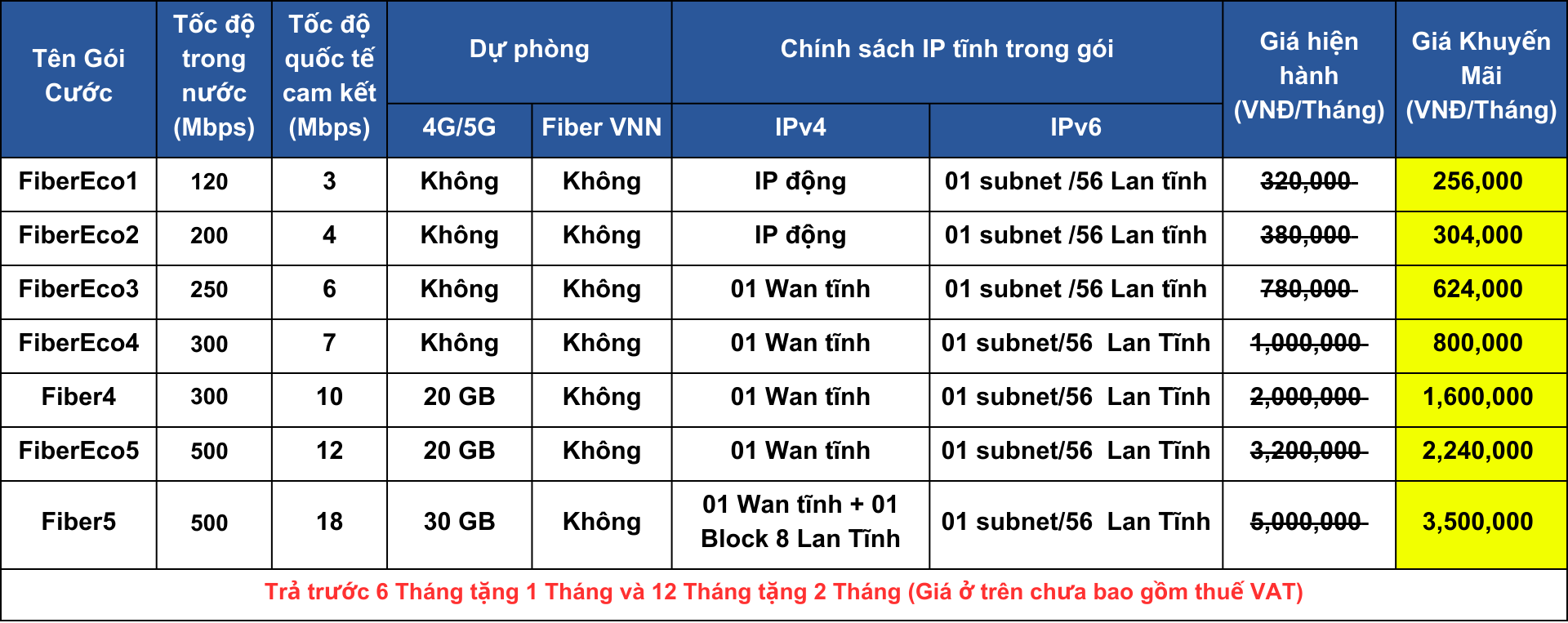 Dịch vụ viễn thông