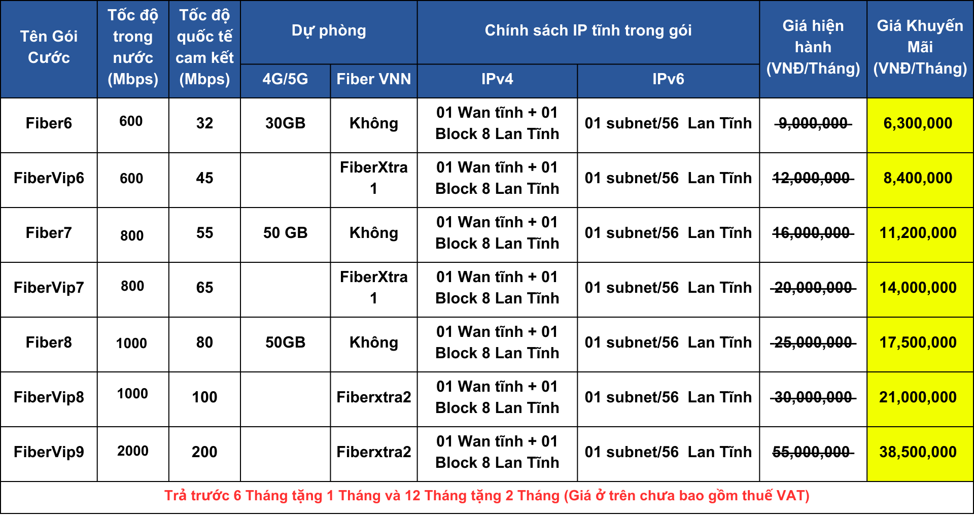 Dịch vụ viễn thông