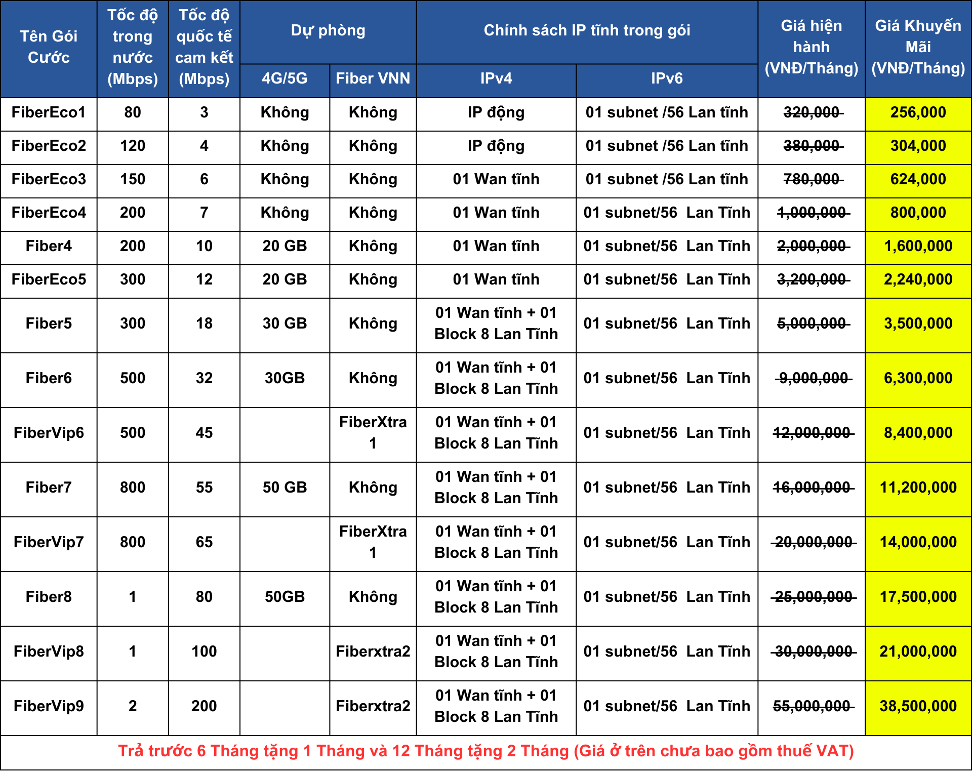 Dịch vụ viễn thông