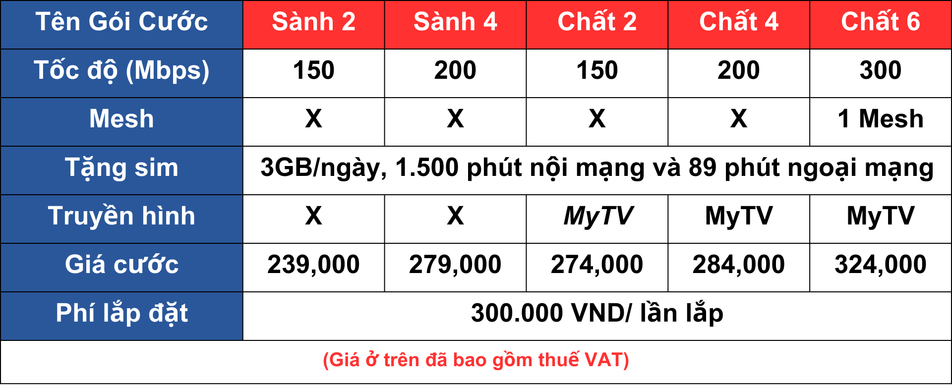 Dịch vụ viễn thông