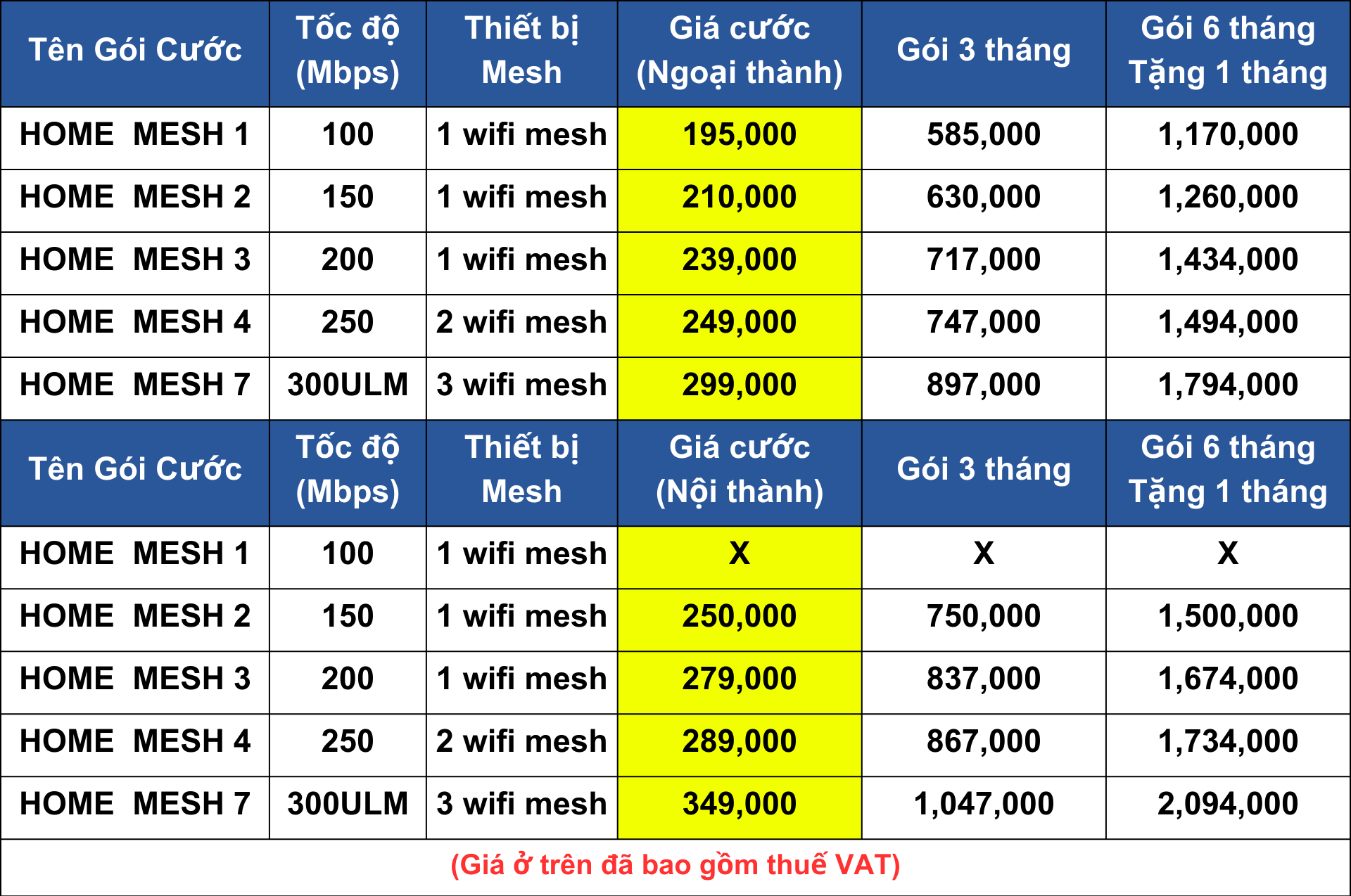 Dịch vụ viễn thông